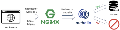 web_app_authelia.png