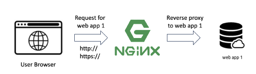 web_app_no_auth.png