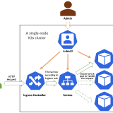 k3s_single_node