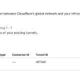 cloudflare_tunnel_inactive