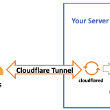 cloudflare_tunnel_scheme