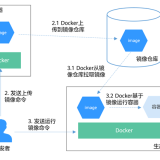 docker_usage