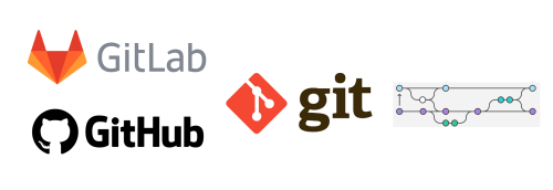 Featured image of post Project Collaboration Development Process on GitHub/GitLab