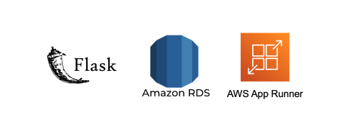 Featured image of post Python Web Development Learning (5): Deploying Website on AWS