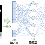 MNIST_nn