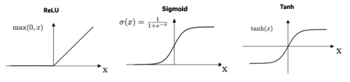 activation functions