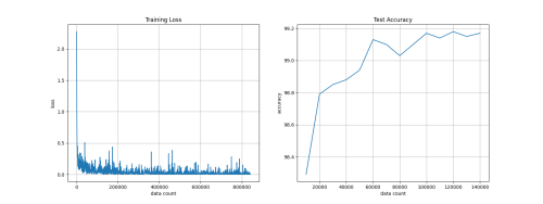 mnist cnn performance