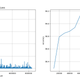 mnist_cnn_performance