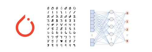 Featured image of post Learn PyTorch by Examples (2): MNIST Handwritten Digit Recognition (II) -- Parameter Selection in Neural Network