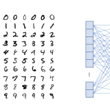 pytorch_mnist_nn