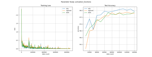 test2_activation_functions.png