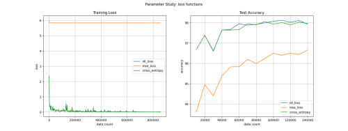 Loss Functions