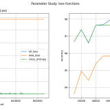 test3_loss-functions