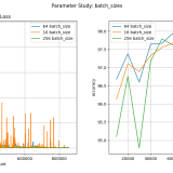 test4_batch_sizes