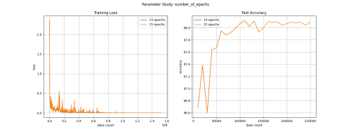 Number of Epochs