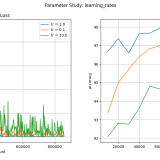 test6_learning_rates