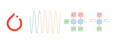 Featured image of post Learn PyTorch by Examples (4): Sequence Prediction (I) -- Recurrent Neural Networks (RNN)