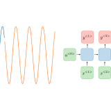 pytorch_sine_rnn