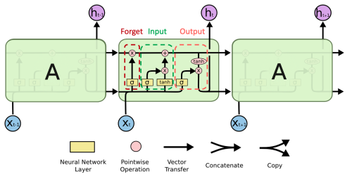 lstm_diagram.png