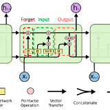 lstm_diagram