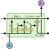 lstm_formula