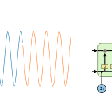 pytorch_sine_lstm