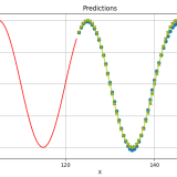 sine_predictions