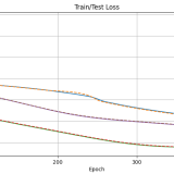 sine_train_test_loss