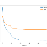 language_lstm_loss