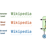 pytorch_language_lstm