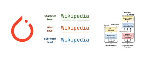 Featured image of post Learn PyTorch by Examples (7): Language Model (II) - Implement Word-Level Language Model with Transformer