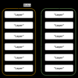 Transformer_stacked_layers