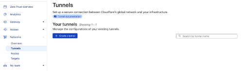 Cloudflare Tunnels